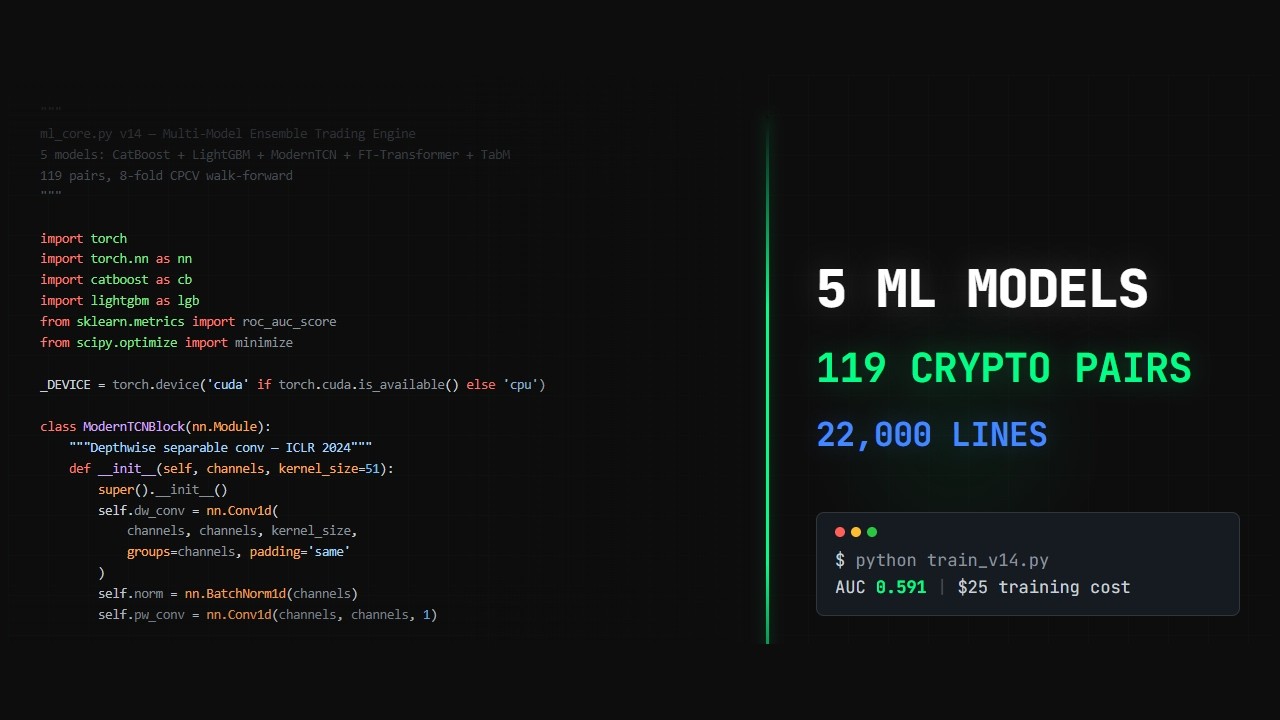I spent 6 MONTHS coding a algo trading bot, HERE THE RESULTS !! - YouTube