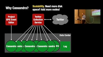 Cassandra Day Denver 2014: Using Cassandra to Support Crisis Informatics Research