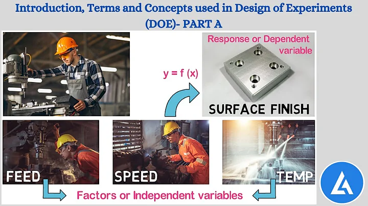 Design of Experiment (DOE): Introduction, Terms and Concepts (PART 1)