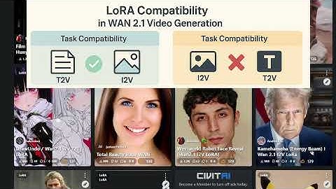AMAZING FREE UNCENSORED AI VIDEO KING IS HERE - WAN 2.1 Tutorial!