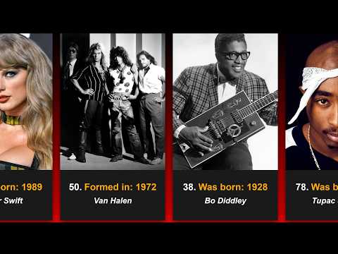 Top 100 Greatest American Artists Of All Time - YouTube