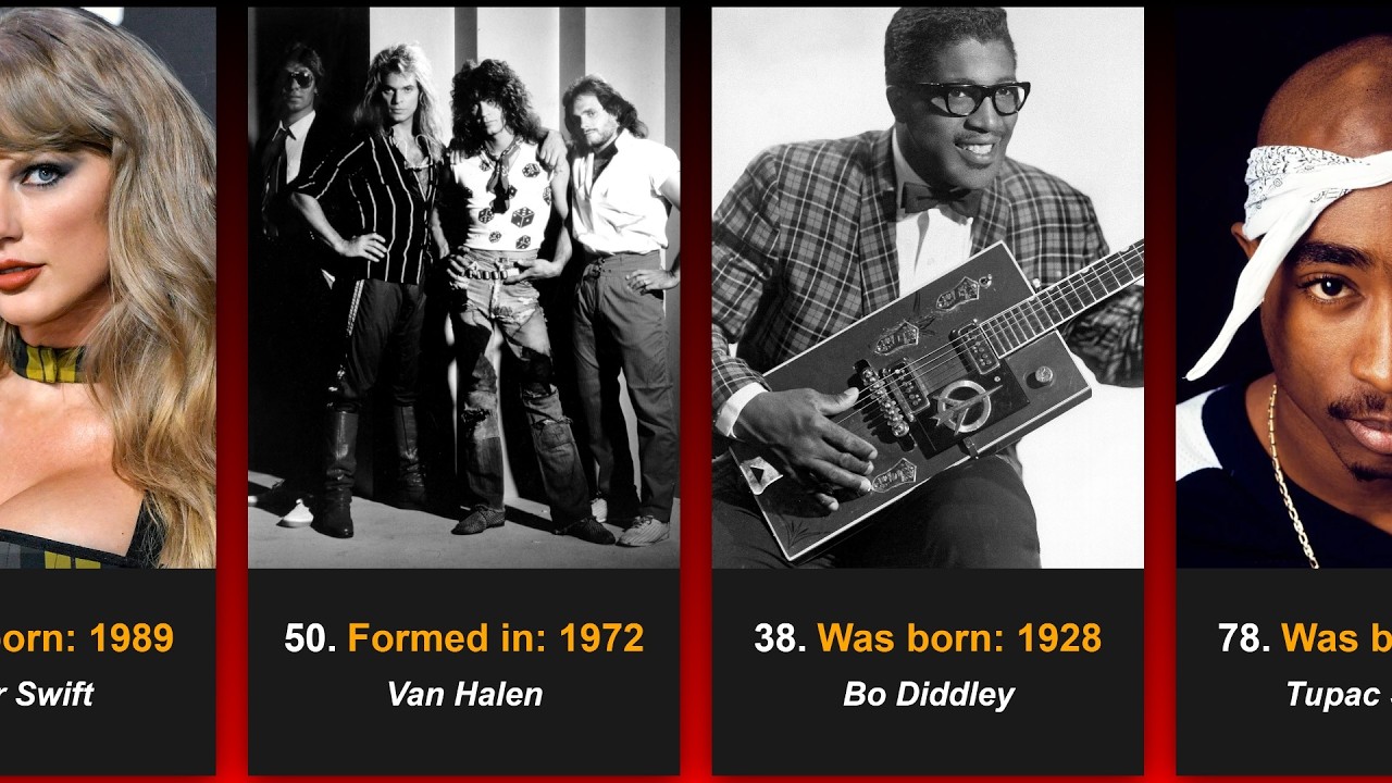 Top 100 Greatest American Artists Of All Time - YouTube