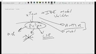 DSL Session 6
