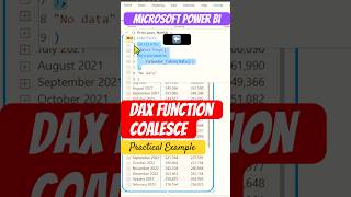 Power BI DAX  ➡️  COALESCE Function 💫 Handle  Null (or) Blank Values ✅  Practical Example✨