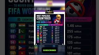 countries to never qualifying in fifa world cup #fifa #football #worldcup #clubfriendly