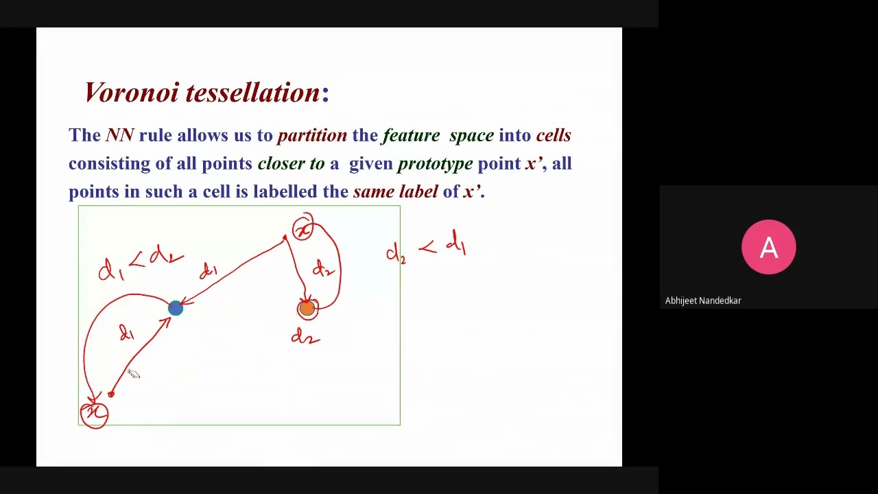 24 KNN MKNN classifier