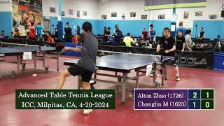 Alton Zhao 1726 Vs Ma Changlin 1623 At Icc Tt League On 4-20-2024