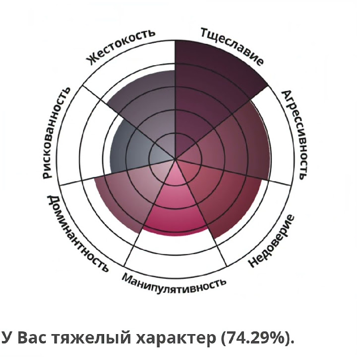 тест на тяжелый характер тест на умения любить тест на стиль любви. 3 ...