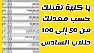 معدلات القبول في الكليات من معدل 50 إلى معدل 100 لجميع المحافظات طلاب السادس احيائي وتطبيقي