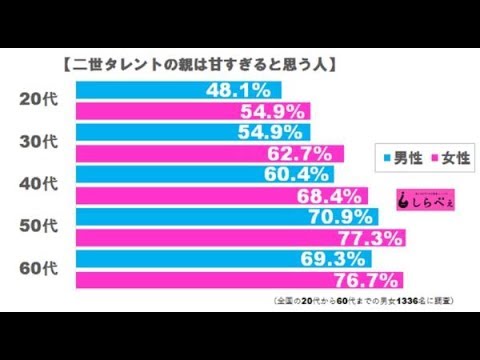 三田佳子、逮捕の次男に「高額子供手当」報道　「金額がヤバすぎる」と騒然