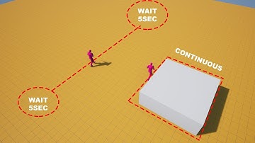 Unreal Engine 5 - NPC AI Patrol Wait Time (ALS #84)