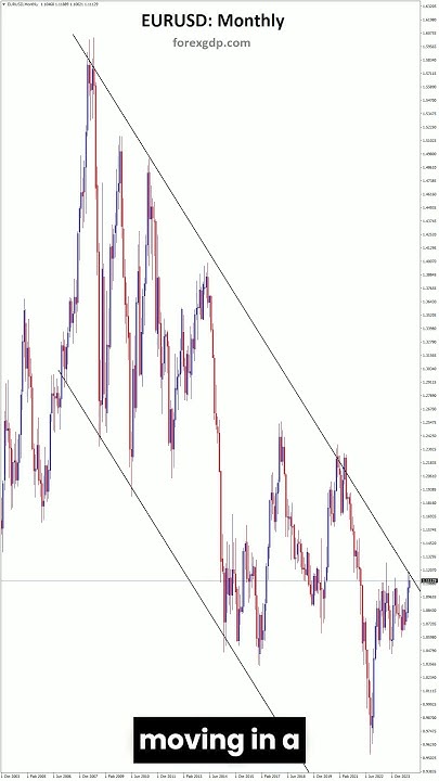 EURUSD Why The Euro Is Dropping Against The Dollar EURUSD eurusd-why-the-euro-is-dropping-against-the-dollar-eurusd
