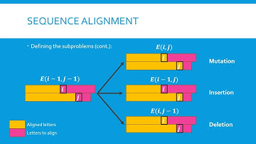 Algorithms Module 6 Dynamic Programming Part 4 (Sequence Alignment)