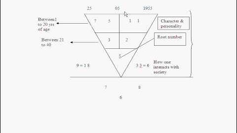 Power of Numbers - Pythagorean part 2