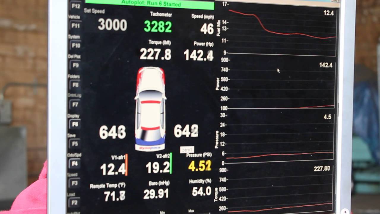 CT Engineering Honda Civic Si Supercharger Kit Dyno (Screen View) 2012