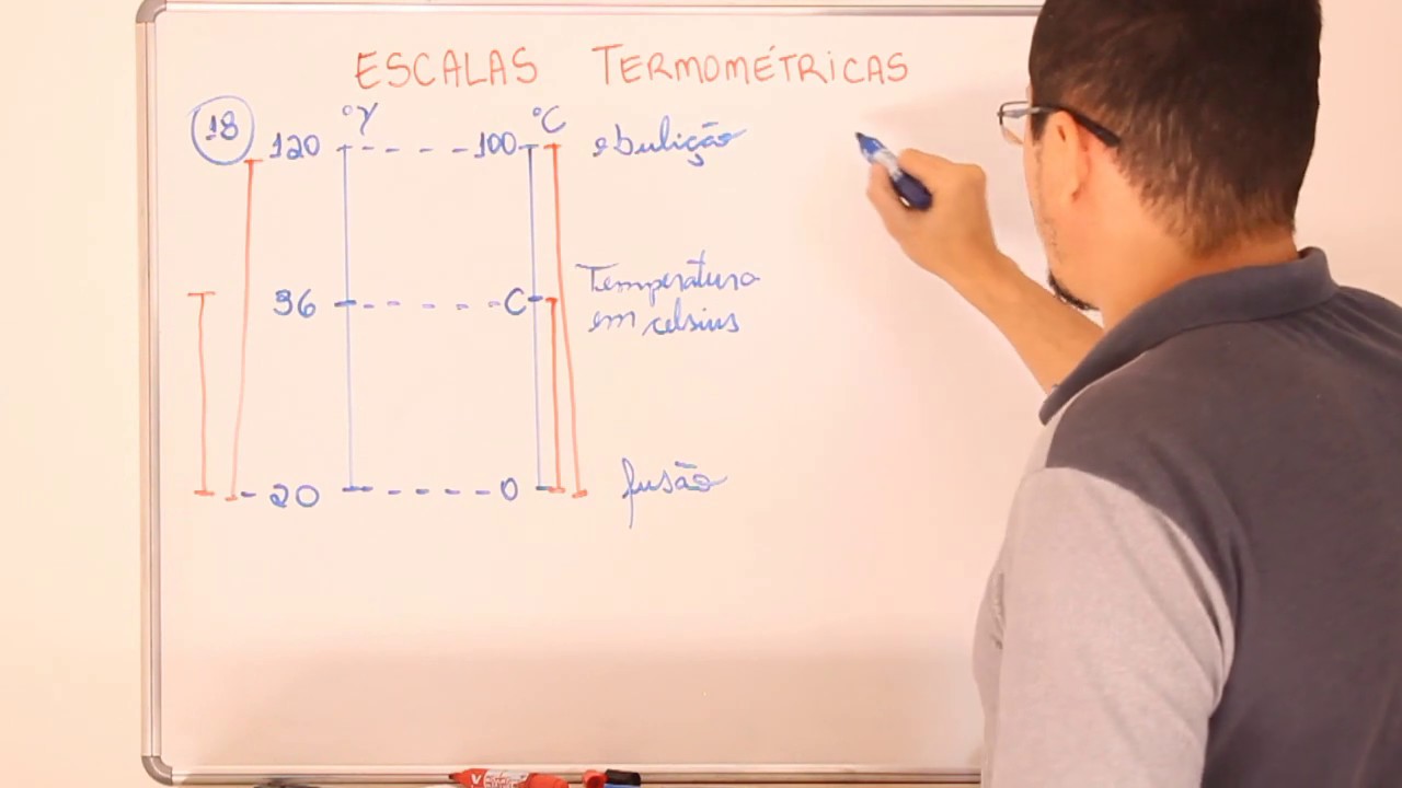 Um Estudante De Física Resolveu Criar Uma Nova Escala