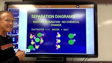 Chemical vs Physical Changes Particle Diagrams