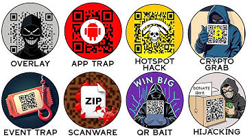 Every QR Code Phishing Trick Explained in Detail