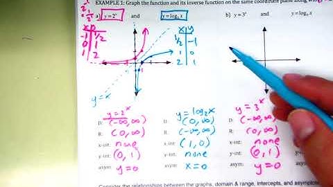 6.4 Logarithmic Functions: Graphing