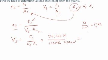 Composites fiber orientation, stresses, and volume fraction example problem