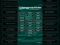 Are You Ready for 2025's Cybersecurity Challenges? 🚀