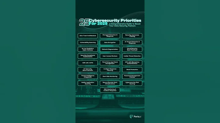 Are You Ready for 2025's Cybersecurity Challenges? 🚀