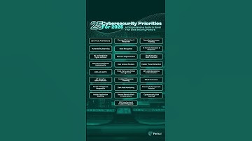 Are You Ready for 2025