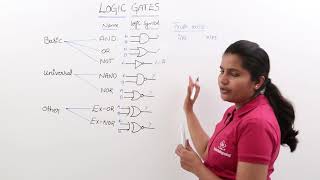 Introduction to Logic Gates