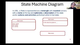 Famous CIS 350: Chapter 5 part 2.1: State Machine Diagrams (Dynamic modeling 2) Net Worth