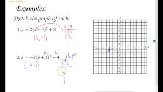 Conic Sections Part 1 Net Worth
