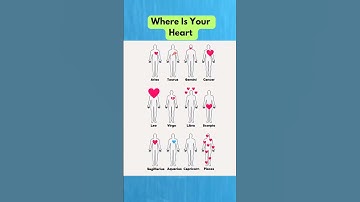 Thumbnail of 💖 Where Is Your Heart? 🌌✨ #zodiac #zodiacsigns #astrology #astrologysigns #horoscope #tarot