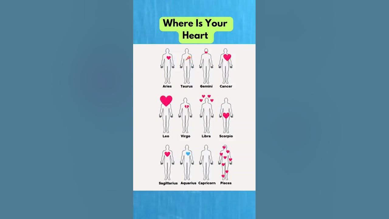 💖 Where Is Your Heart? 🌌✨ #zodiac #zodiacsigns #astrology #astrologysigns #horoscope #tarot