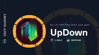 HackTheBox – UpDown Walkthrough | Git-Dumper, LFI via Phar, PHP Filter Chain, proc_open Bypass