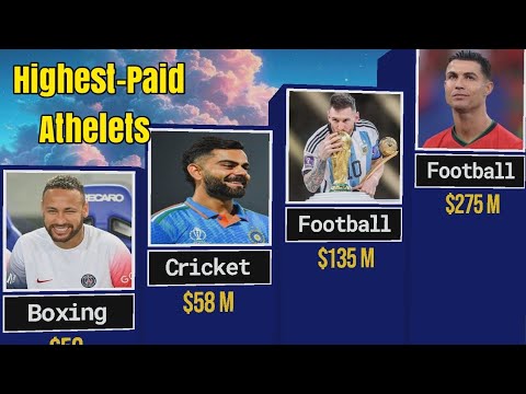 Most Expensive Players