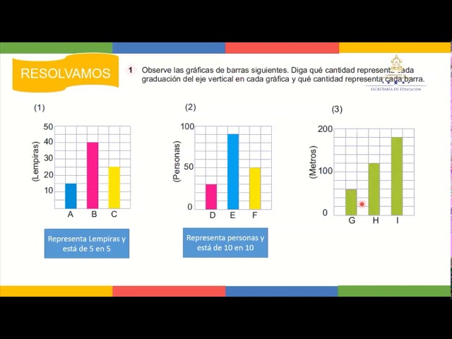 Gráficos De Matemáticas De Cuarto Grado 1736277 | Examen De
