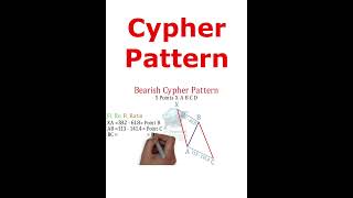 Bearish Cypher Pattern Cypher Harmonic Trading Shorts Cypher Pattern #TechnicalAnalysis #priceaction