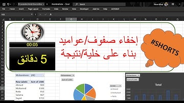 اخفاء وإظهار الصفوف/العواميد بناء على خلية/نتيجة في الاكسيل