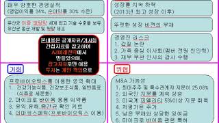 #azfs#AZ미래전략#쎌바이오텍 미래전략 진단과 대안 1 of 2  by 오석주