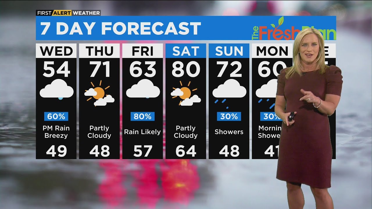 Chicago First Alert Weather: Showers Wednesday night - YouTube