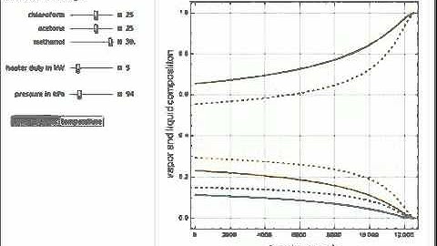 Multicomponent Batch Distillation