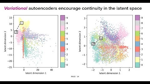 CS 480/680 - F24 - L18 - Variational Autoencoders and Normalizing Flows