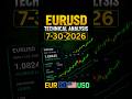 EURUSD Forecast and Technical Analysis for July 30, 2026