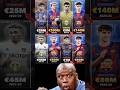 Barcelona Young Stars Market Value Growth