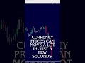 Forex Exchange Rates Can Change Quickly#smartmoneyconcept