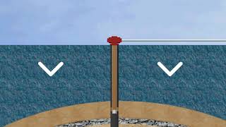 Pressures and Gradients - Oil Drilling