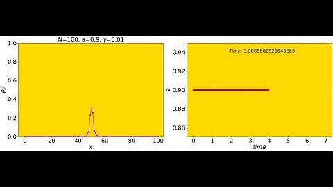 Continuous-time quantum walks + strong slow random telegraph noise