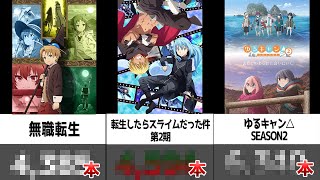 21年冬アニメ 円盤 Dvd Blu Ray 売上ランキング Youtube