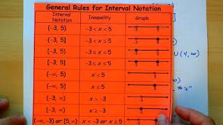 HA2 Unit 1 Interval Notation and Function Language