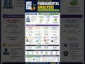 Fundamental Analysis in Stock Market #trading #shortsfeed #stockmarket #sharemarket #shorts #viral
