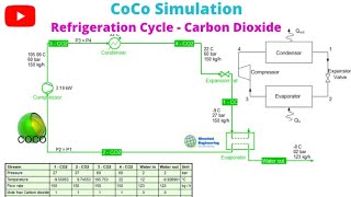 CoCo Simulation: Refrigeration Cycle - Carbon Dioxide to cool water
